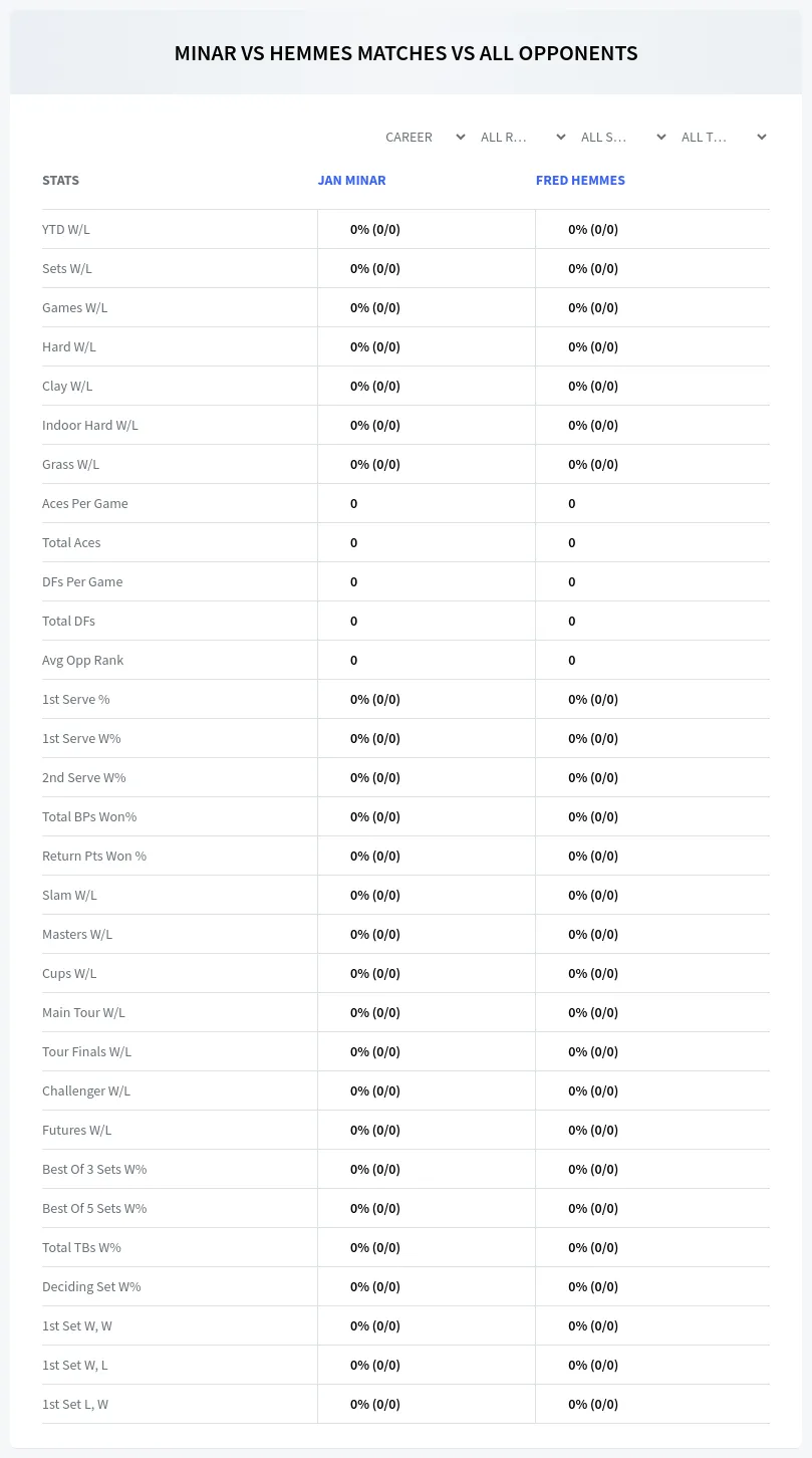Jan Minar Fred Hemmes Prediction Stats