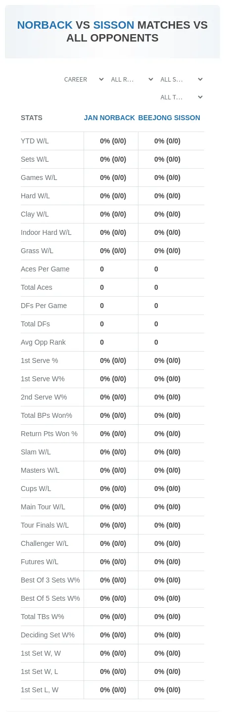 Beejong Sisson Jan Norback Prediction Stats