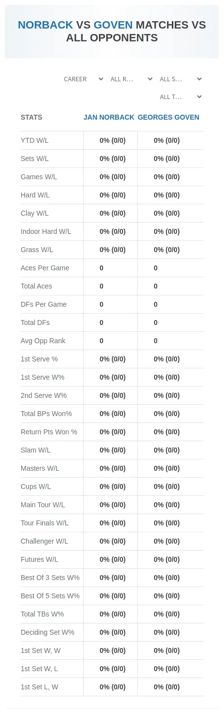 Jan Norback Georges Goven Prediction Stats