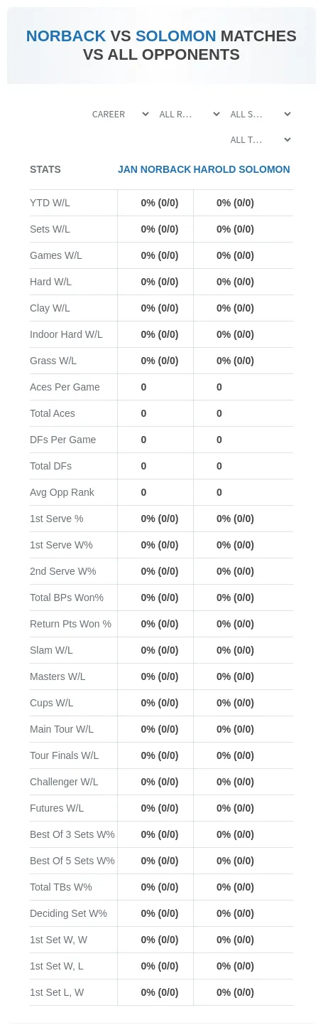 Jan Norback Harold Solomon Prediction Stats