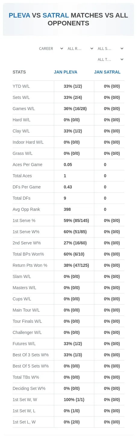 Jan Satral Jan Pleva Prediction Stats