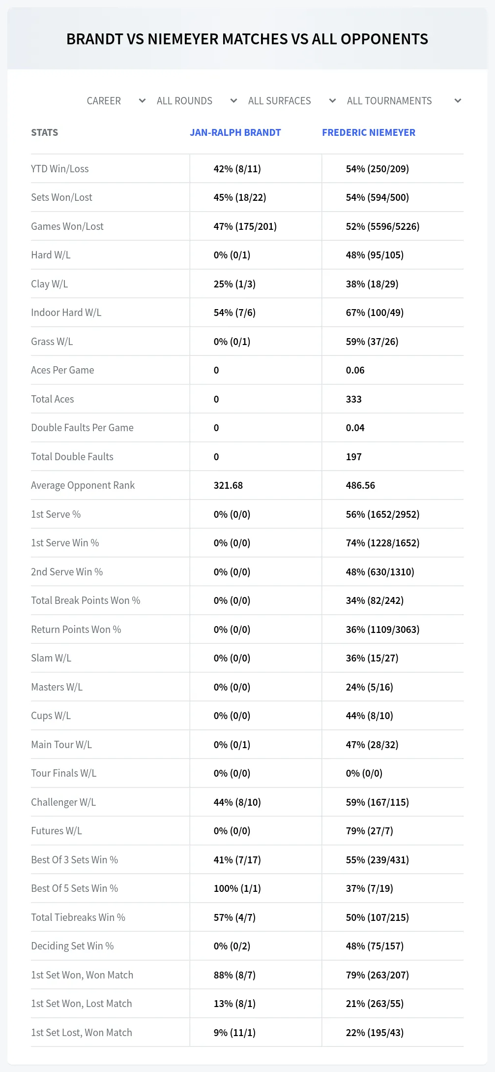 Jan-Ralph Brandt Frederic Niemeyer Prediction Stats