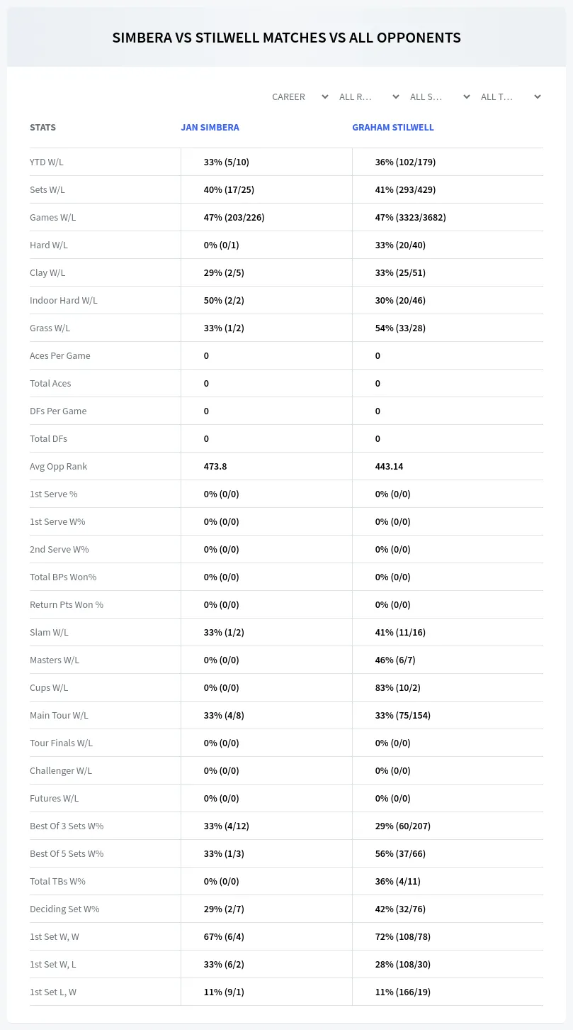 Jan Simbera Graham Stilwell Prediction Stats
