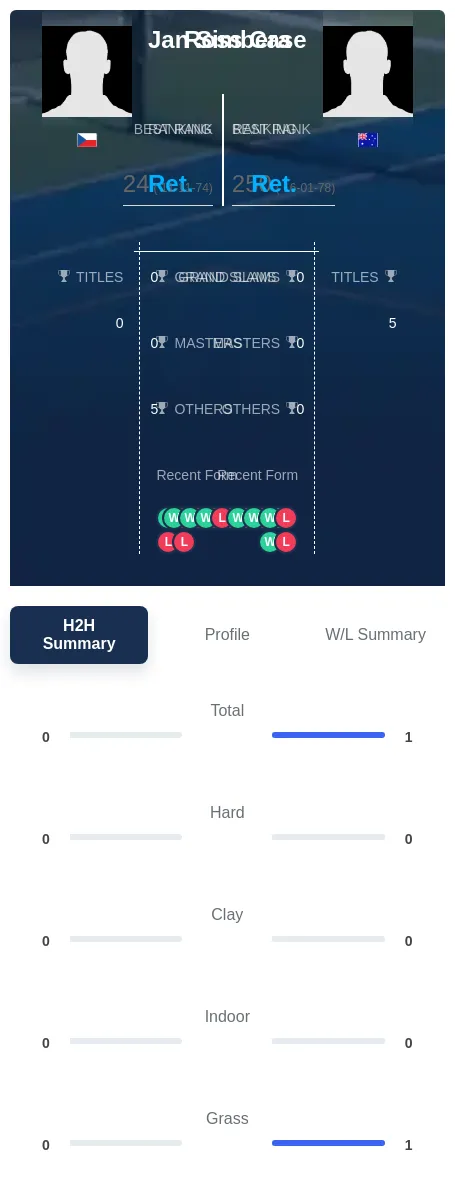 Simbera Case H2h Summary Stats