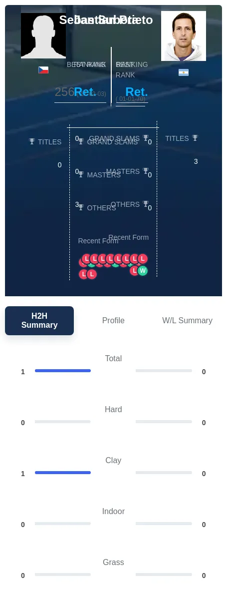 Subota Prieto H2h Summary Stats