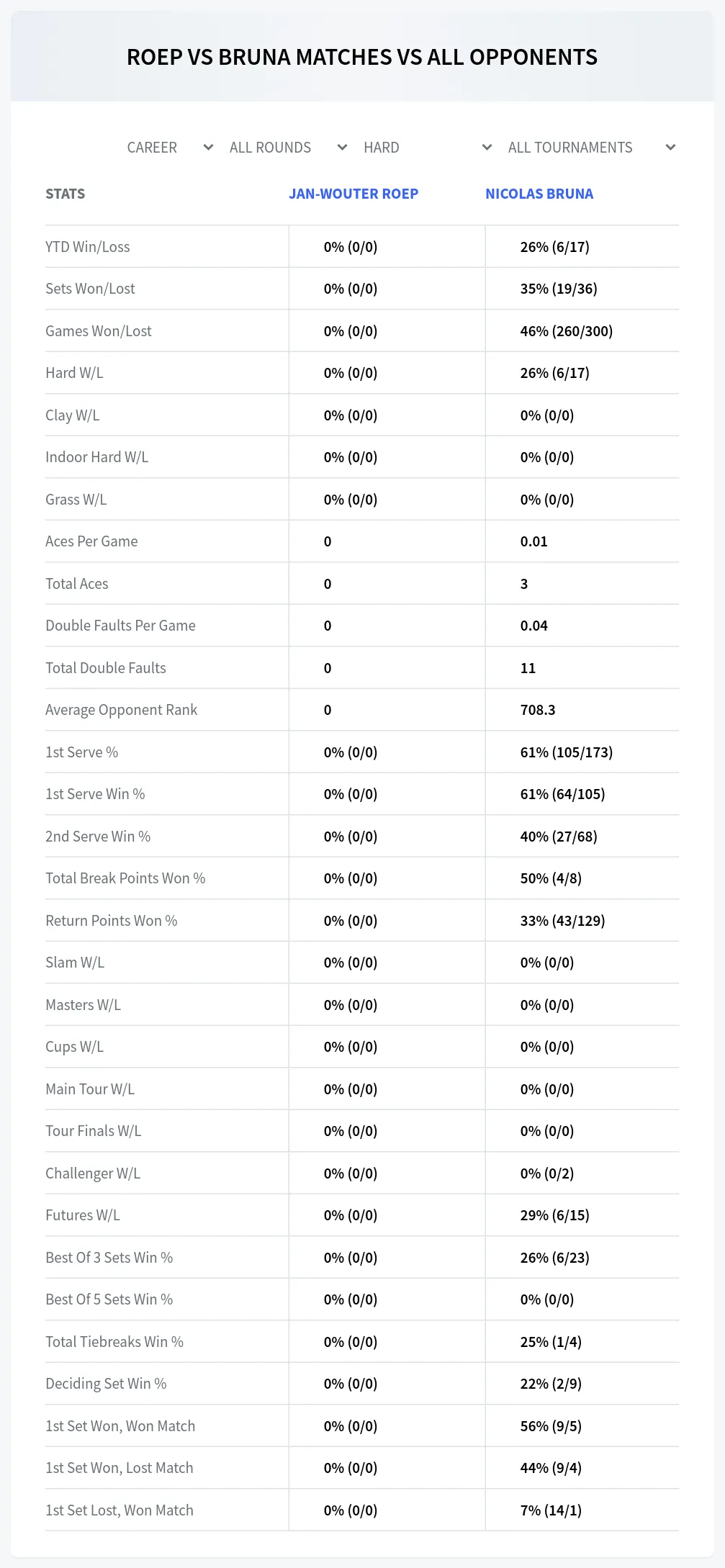 Jan-Wouter Roep Nicolas Bruna Prediction Stats