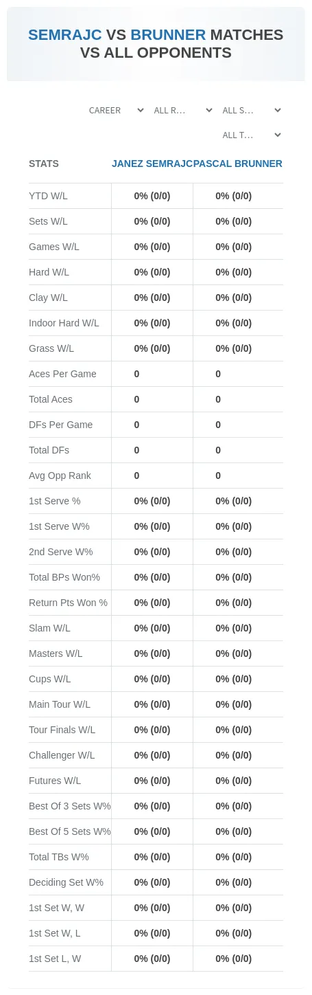 Janez Semrajc Pascal Brunner Prediction Stats
