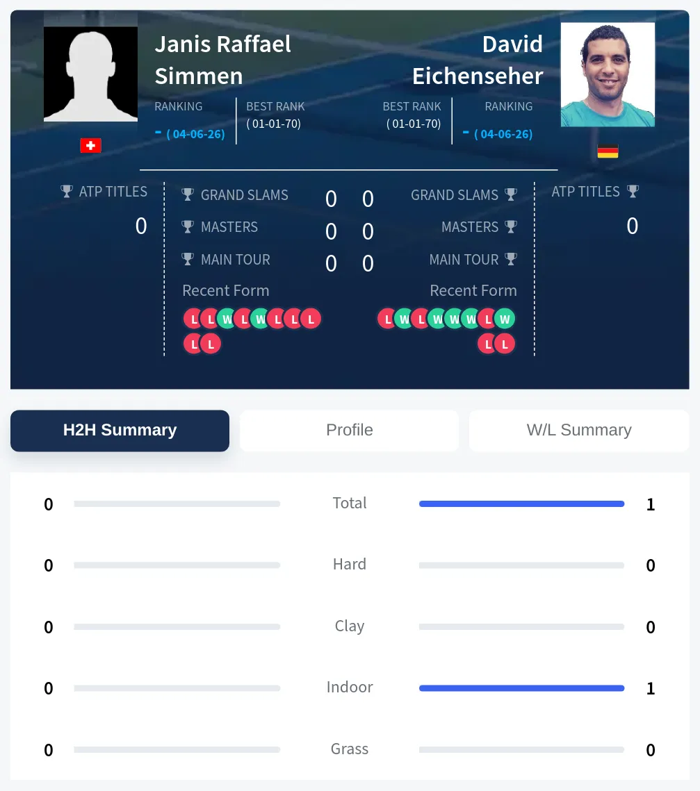 Eichenseher Simmen H2h Summary Stats