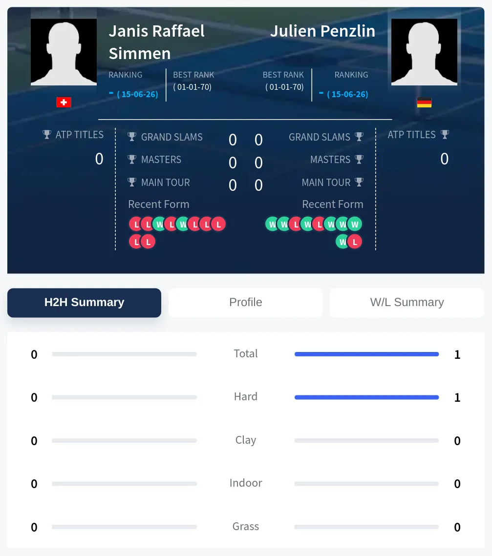 Simmen Penzlin H2h Summary Stats