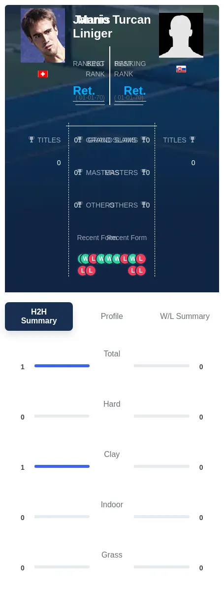Liniger Turcan H2h Summary Stats
