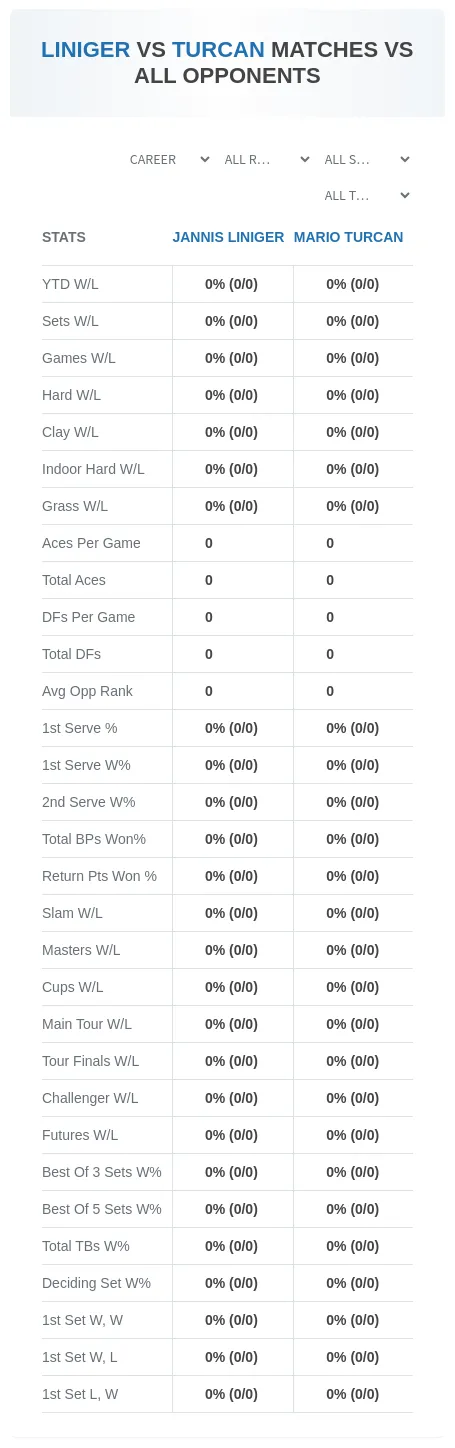 Jannis Liniger Mario Turcan Prediction Stats