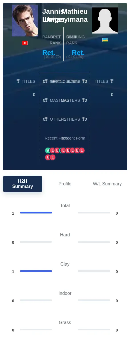Liniger Uwizeyimana H2h Summary Stats