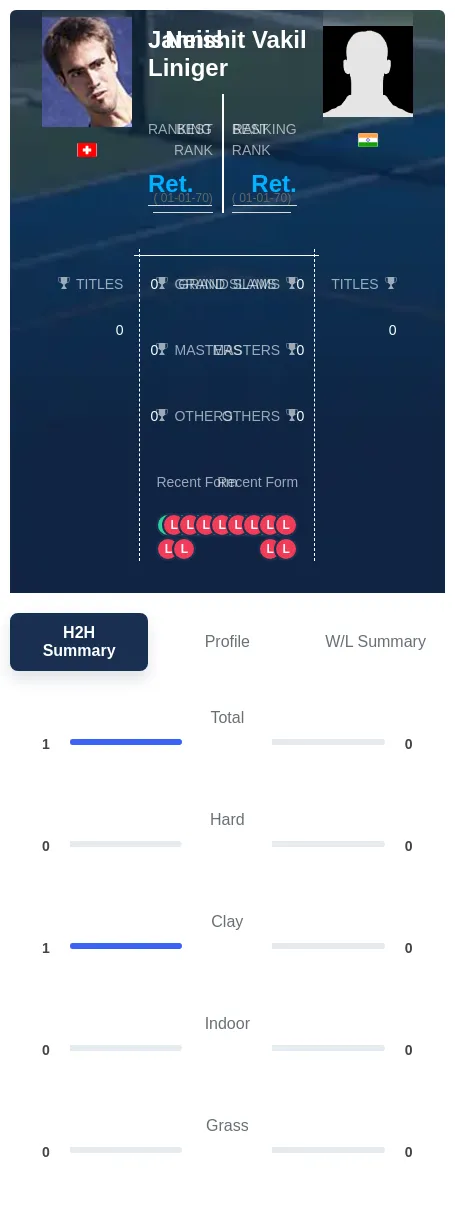 Vakil Liniger H2h Summary Stats