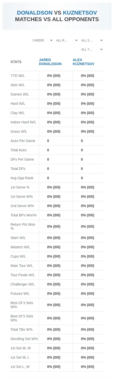 Jared Donaldson Alex Kuznetsov Prediction Stats