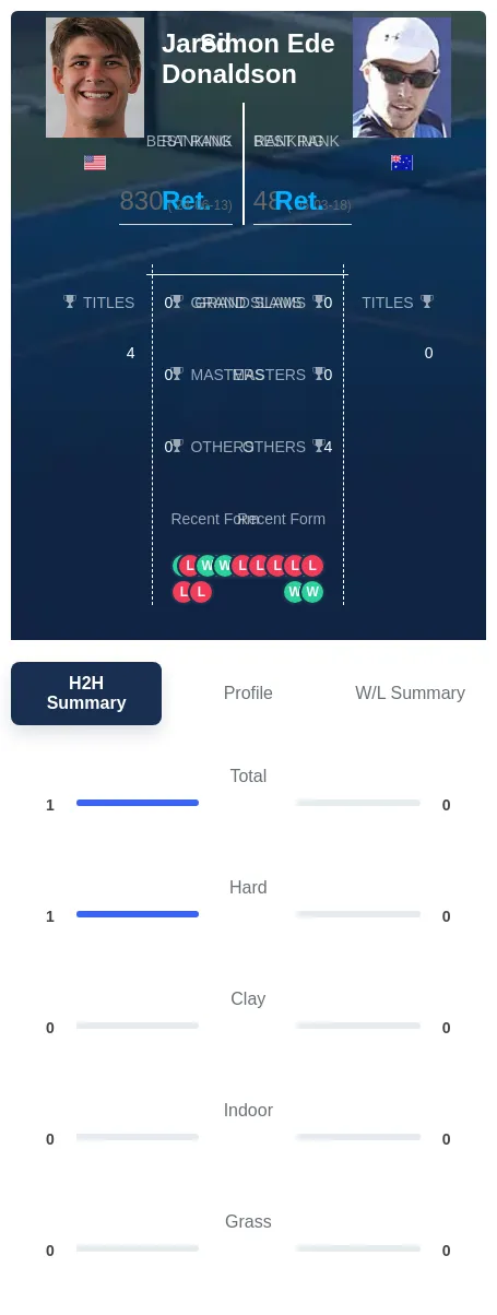 Donaldson Ede H2h Summary Stats