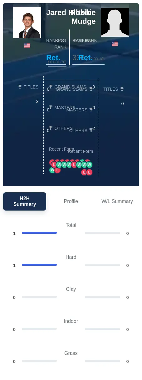 Hiltzik Mudge H2h Summary Stats