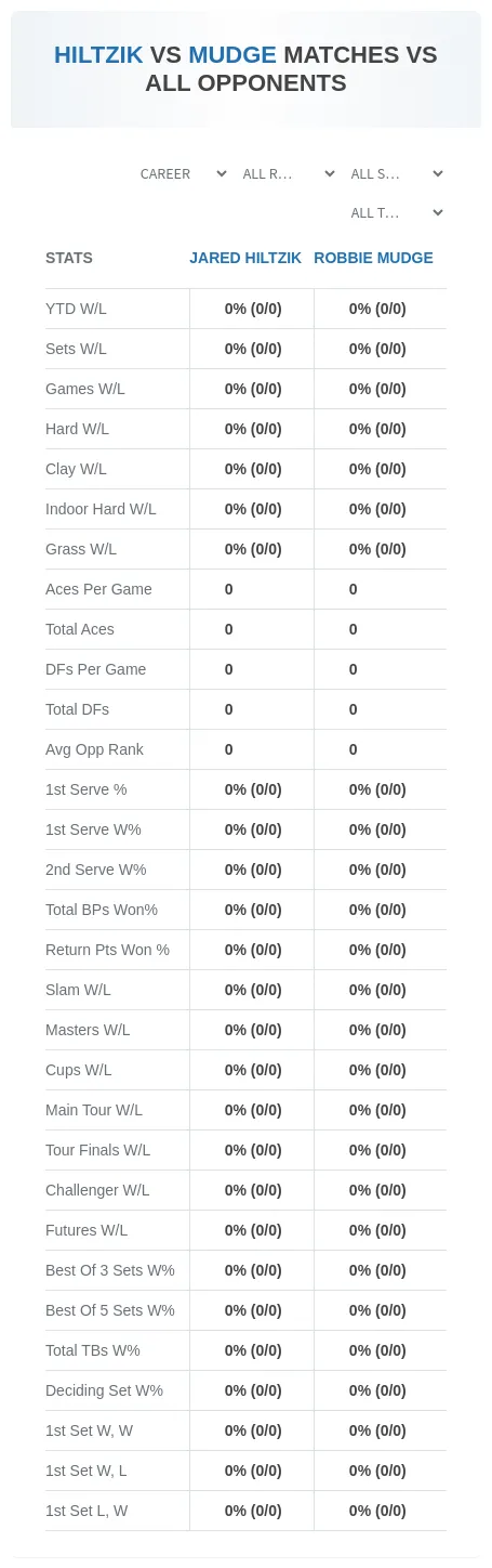 Jared Hiltzik Robbie Mudge Prediction Stats