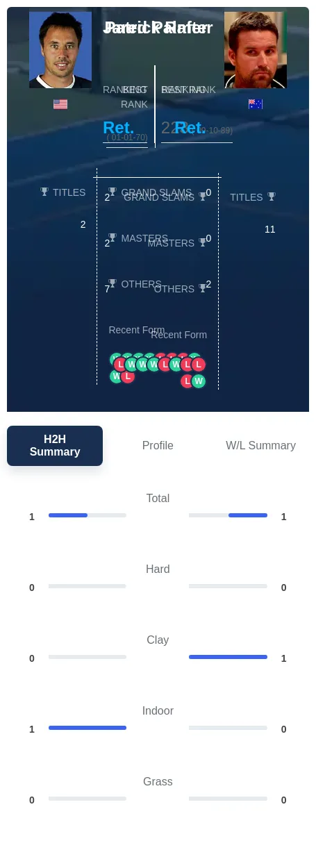 Rafter Palmer H2h Summary Stats