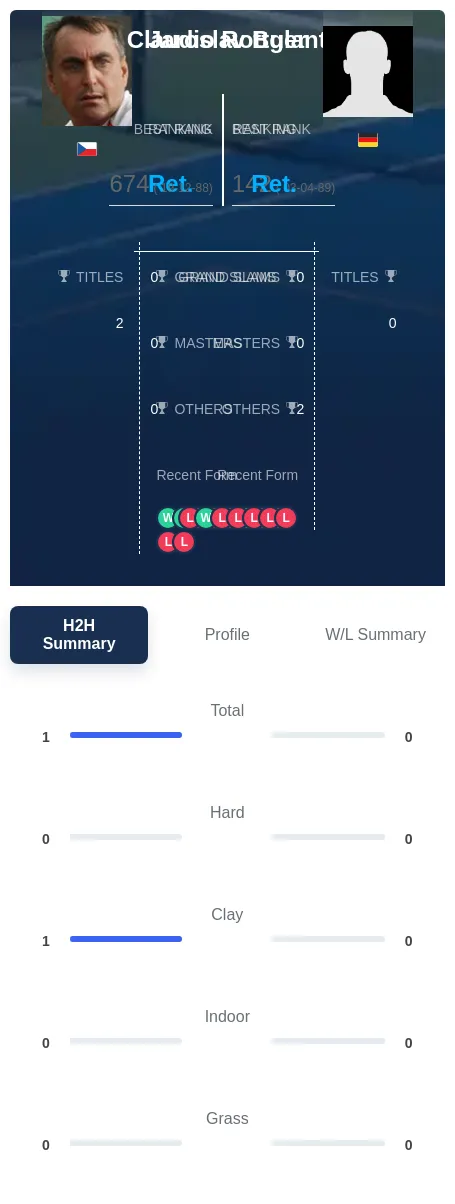 Bulant Rottger H2h Summary Stats