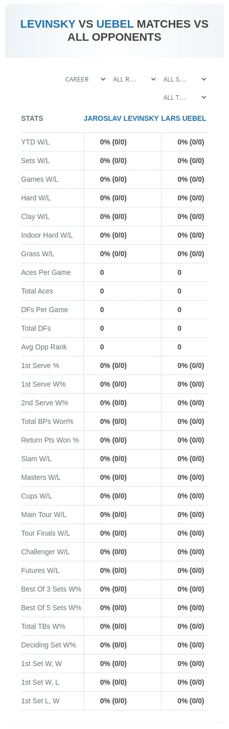 Jaroslav Levinsky Lars Uebel Prediction Stats