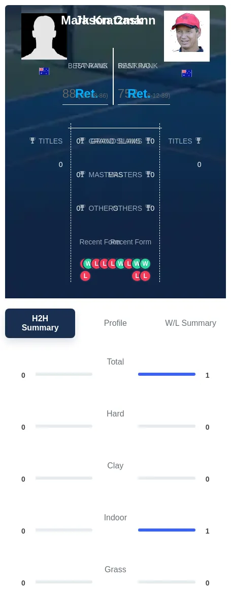 Cask Kratzmann H2h Summary Stats