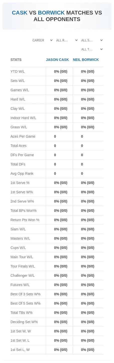 Jason Cask Neil Borwick Prediction Stats
