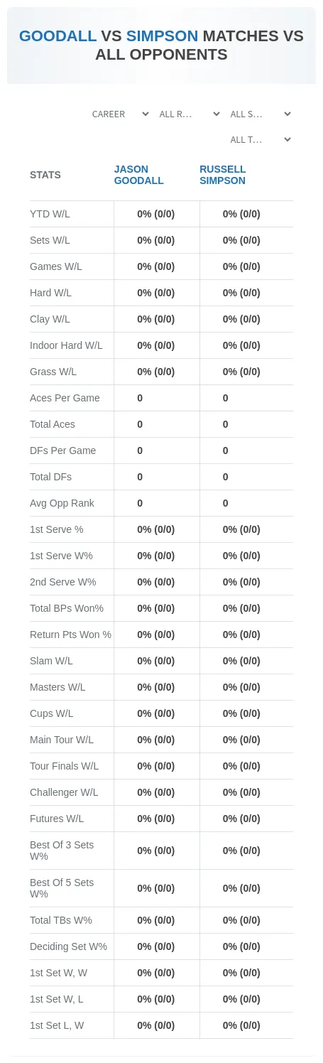 Jason Goodall Russell Simpson Prediction Stats
