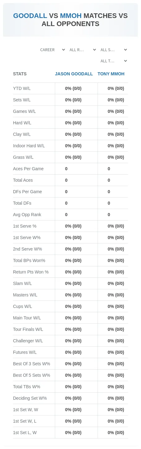 Jason Goodall Tony Mmoh Prediction Stats