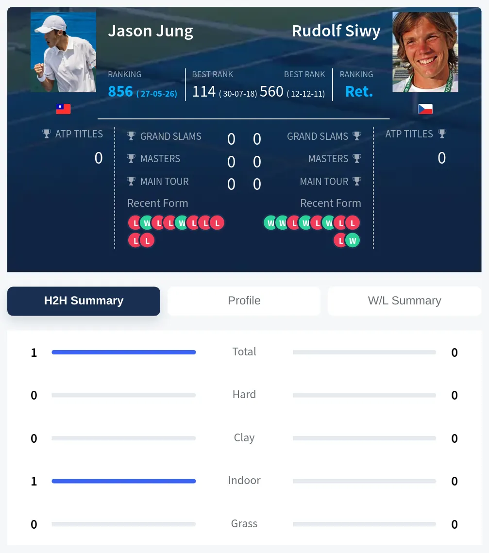 Jung Siwy H2h Summary Stats