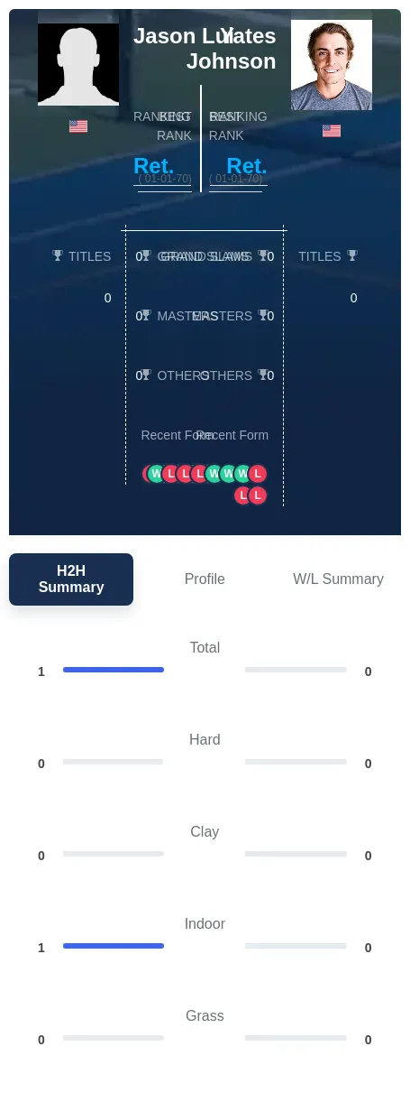Lui Johnson H2h Summary Stats
