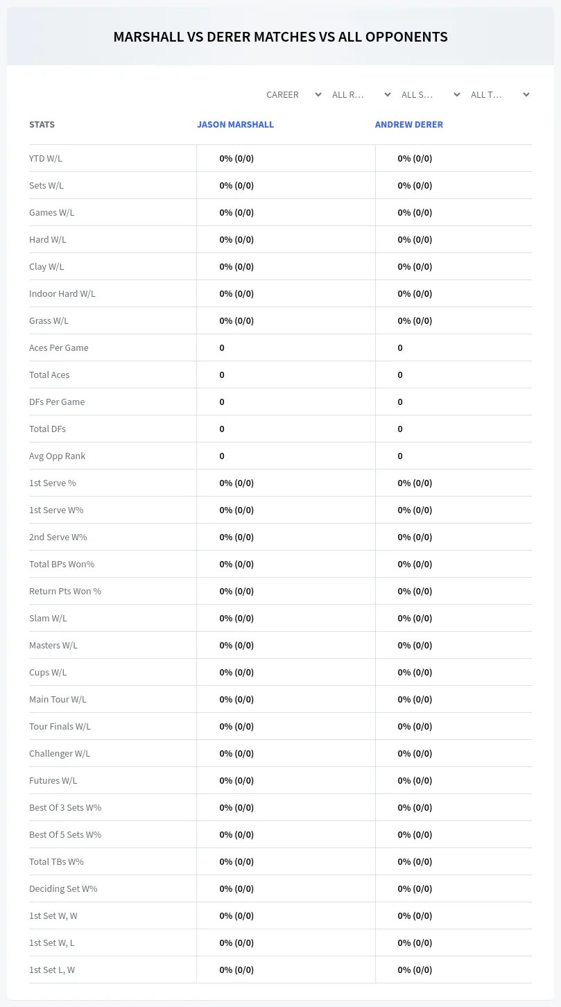 Jason Marshall Andrew Derer Prediction Stats