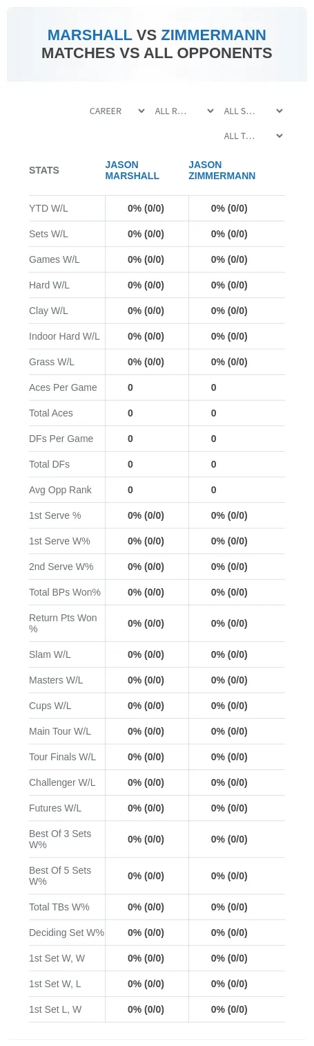 Jason Zimmermann Jason Marshall Prediction Stats