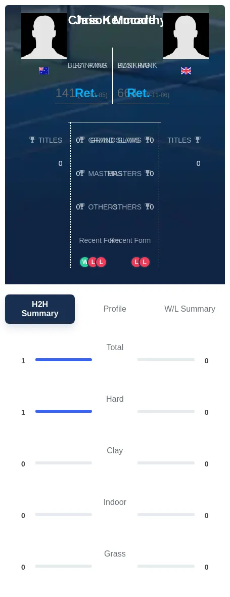 Mccarthy Kermode H2h Summary Stats