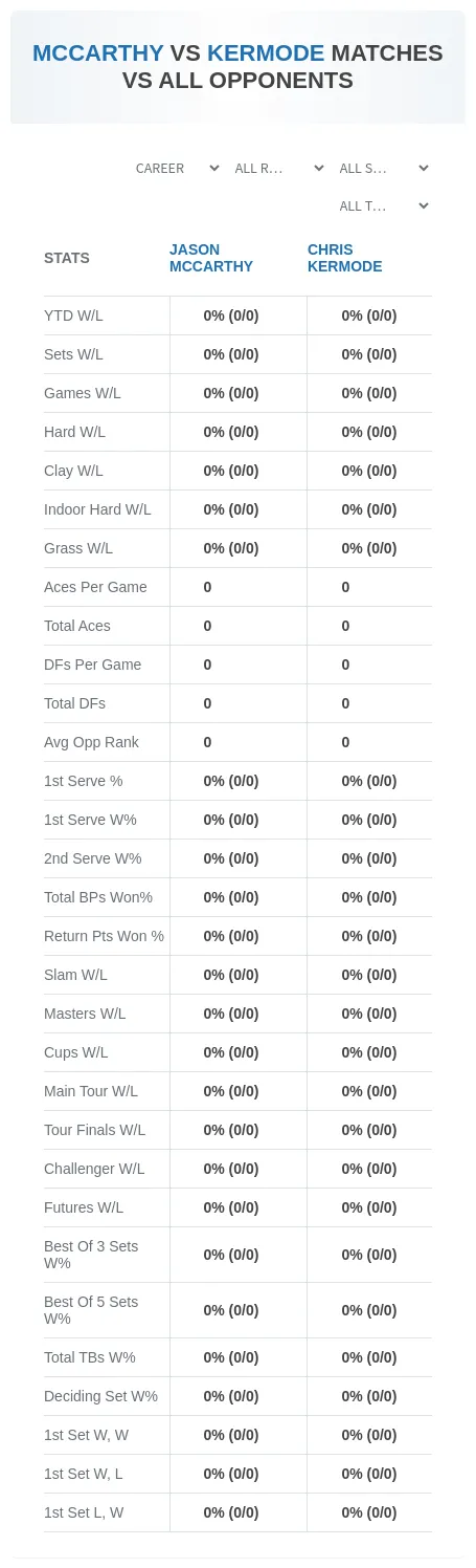 Jason Mccarthy Chris Kermode Prediction Stats