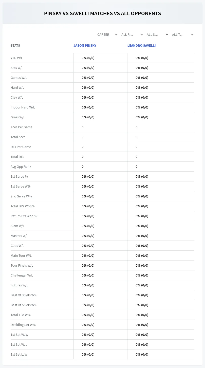 Jason Pinsky Leandro Savelli Prediction Stats