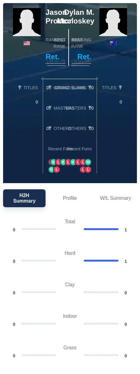 Mccloskey Proctor H2h Summary Stats