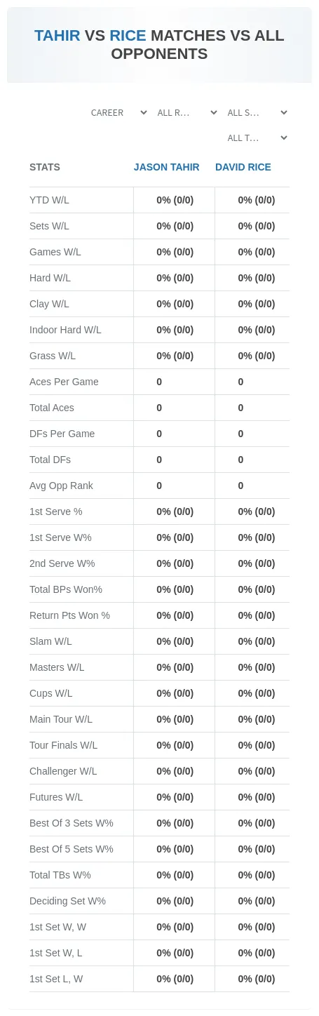 Jason Tahir David Rice Prediction Stats