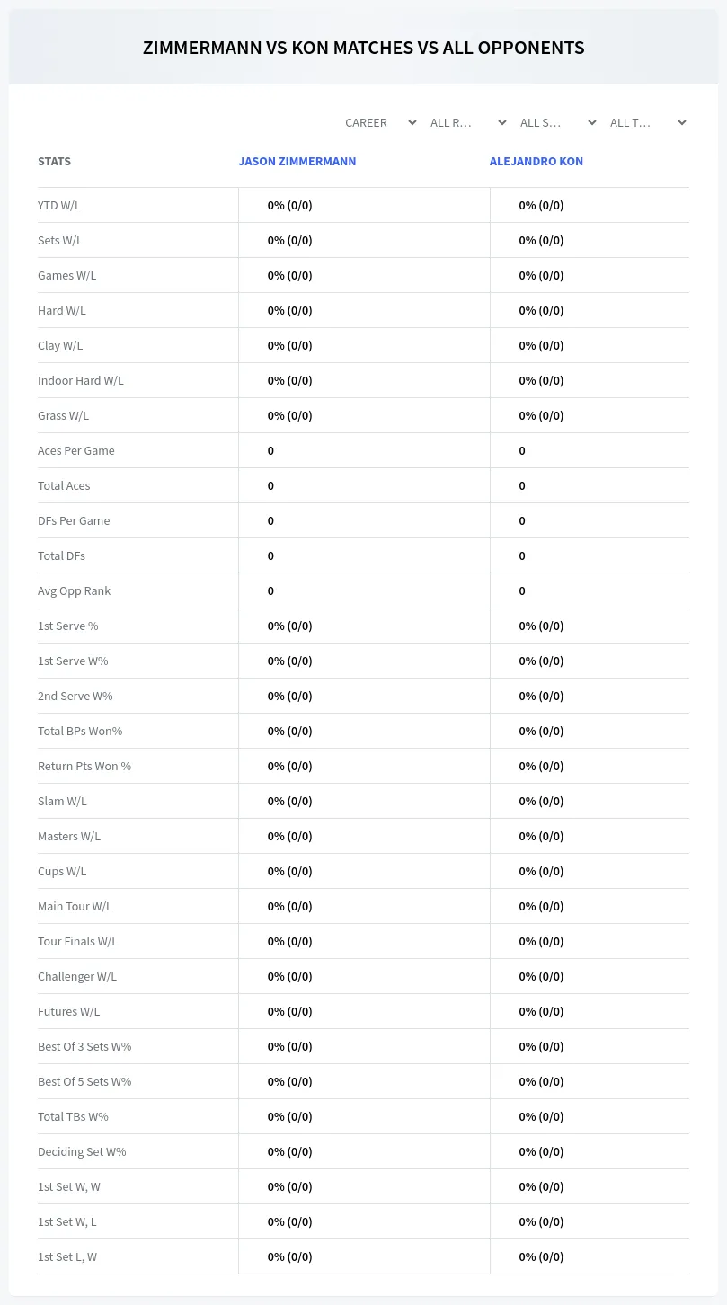 Jason Zimmermann Alejandro Kon Prediction Stats