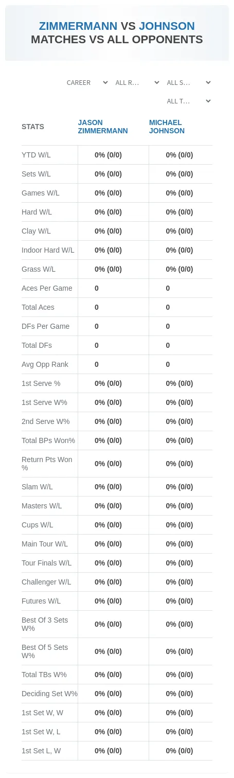 Jason Zimmermann Michael Johnson Prediction Stats