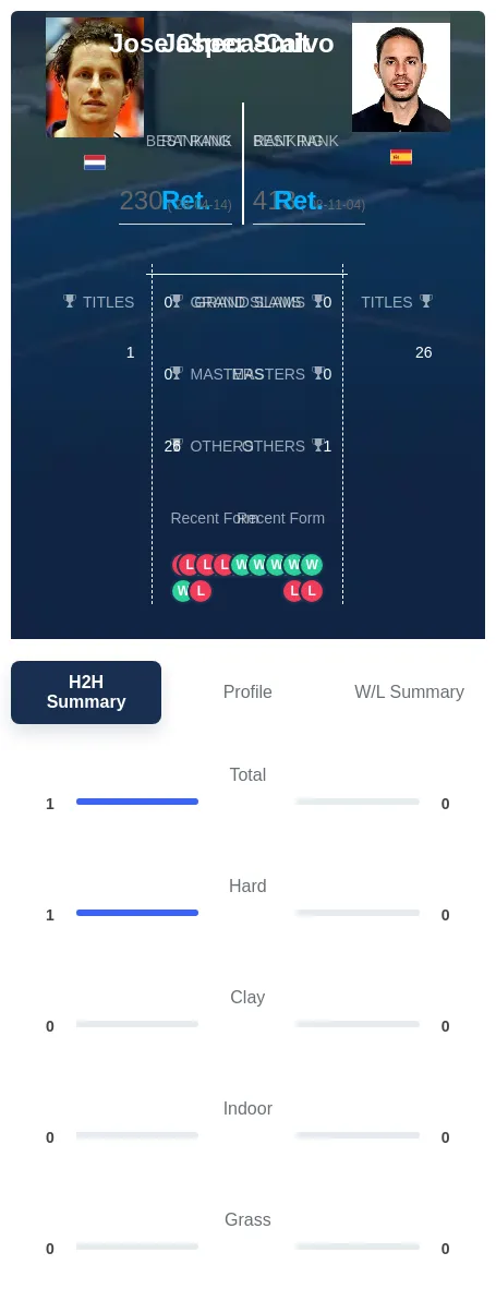 Smit Checa-Calvo H2h Summary Stats