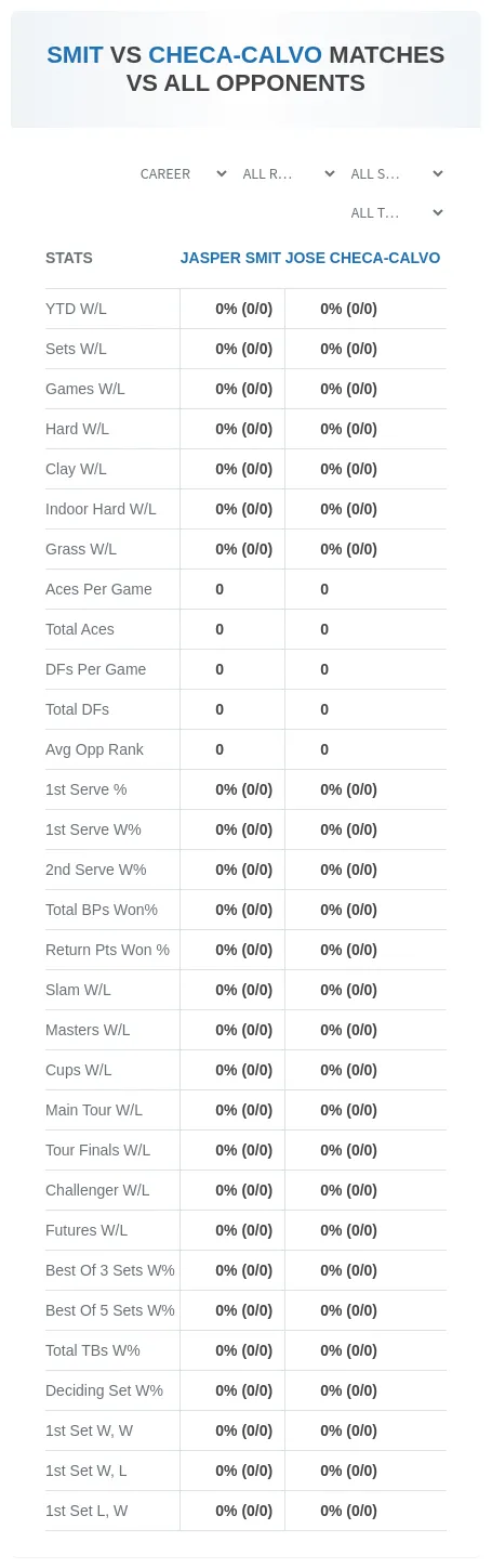 Jasper Smit Jose Checa-Calvo Prediction Stats