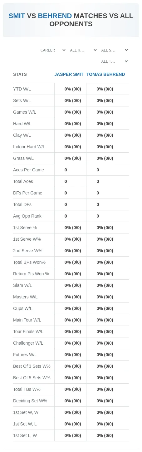 Jasper Smit Tomas Behrend Prediction Stats