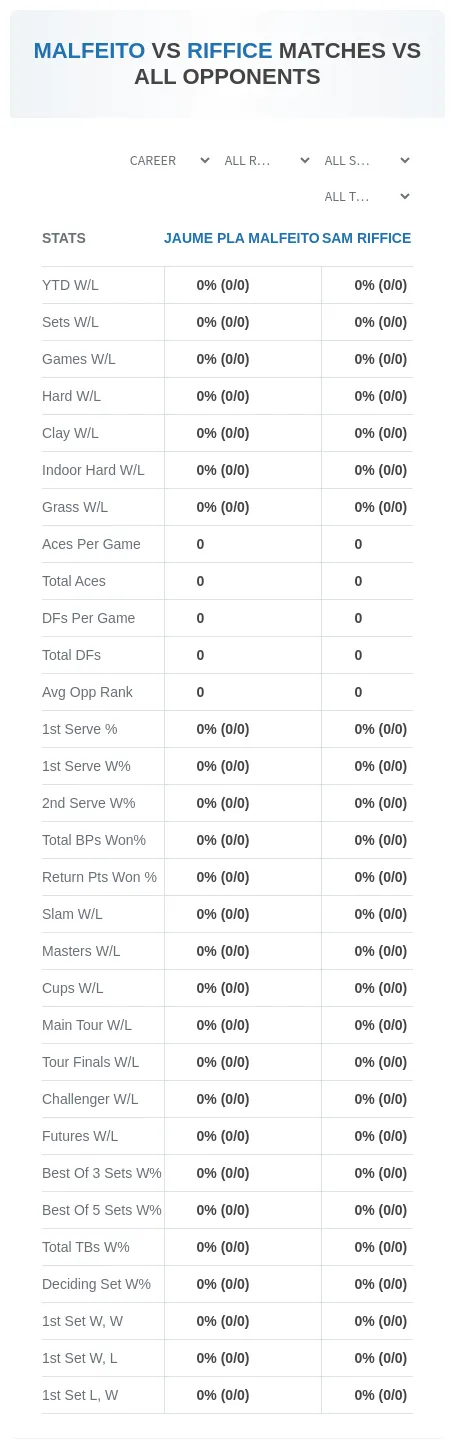 Jaume Pla Malfeito Sam Riffice Prediction Stats