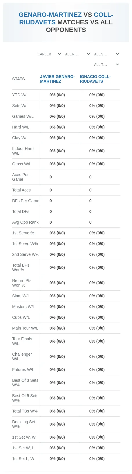 Javier Genaro-Martinez Ignacio Coll-Riudavets Prediction Stats