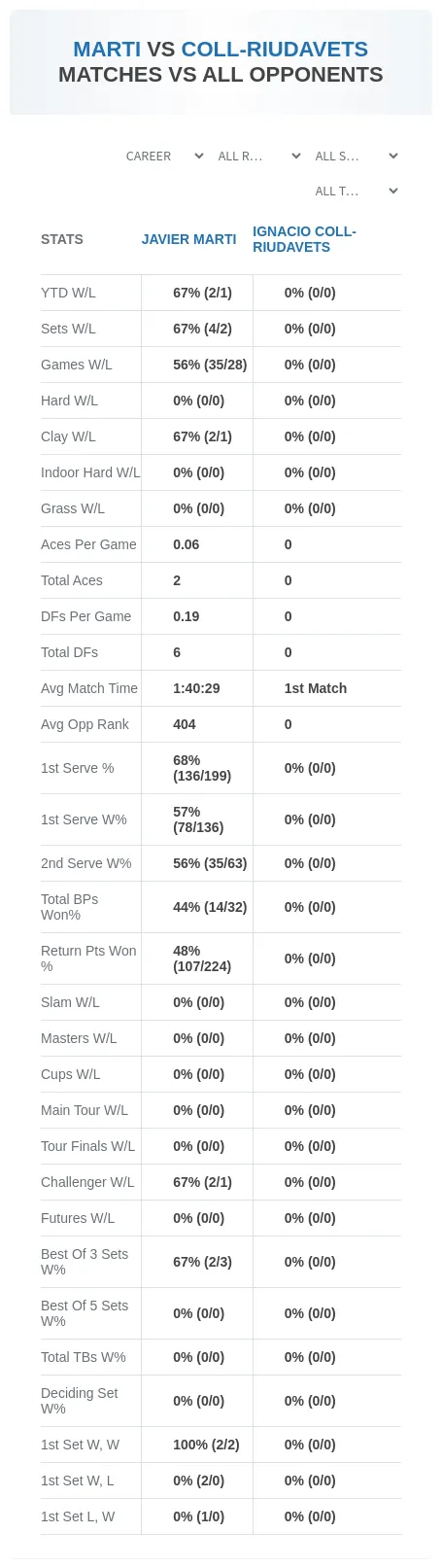 Javier Marti Ignacio Coll-Riudavets Prediction Stats