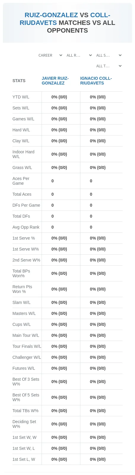Javier Ruiz-Gonzalez Ignacio Coll-Riudavets Prediction Stats