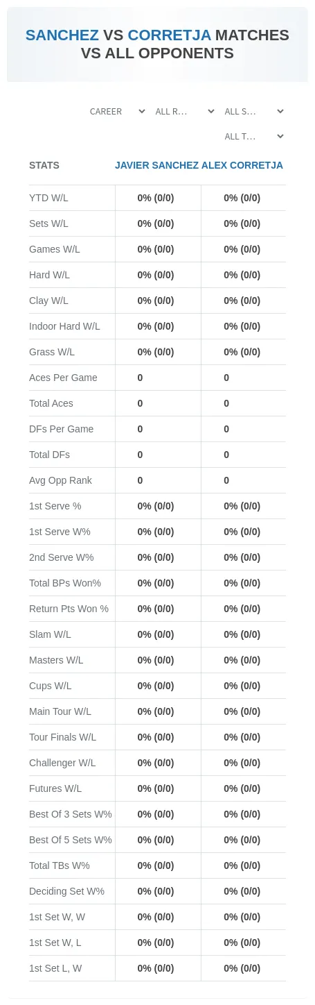 Alex Corretja Javier Sanchez Prediction Stats