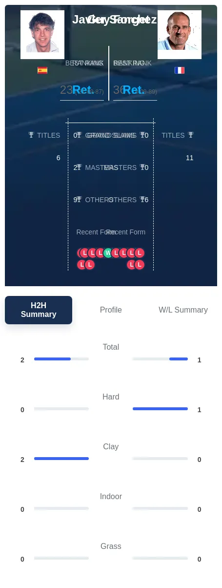 Sanchez Forget H2h Summary Stats