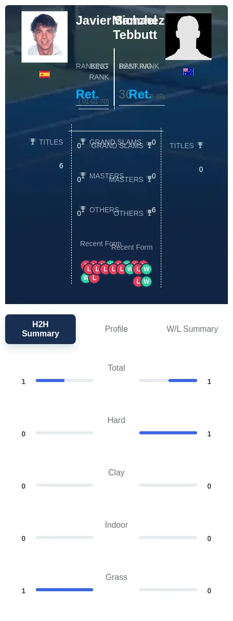 Sanchez Tebbutt H2h Summary Stats