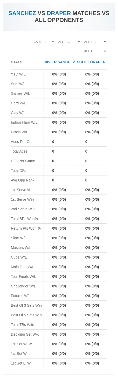 Javier Sanchez Scott Draper Prediction Stats